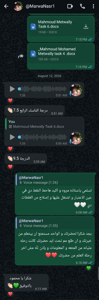 تقييمات مروة نصر ومستر حازو